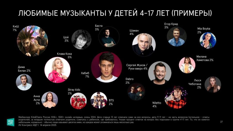 Чем дети заняты в интернете? Чем дети заняты в интернете?