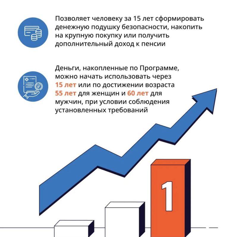 Программа долгосрочных сбережений Программа долгосрочных сбережений