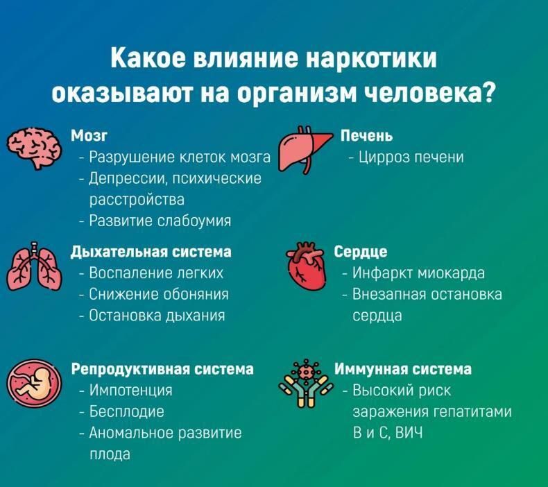 С 23 по 29 июня проходит Неделя профилактики употребления наркотических средств С 23 по 29 июня проходит Неделя профилактики употребления наркотических средств