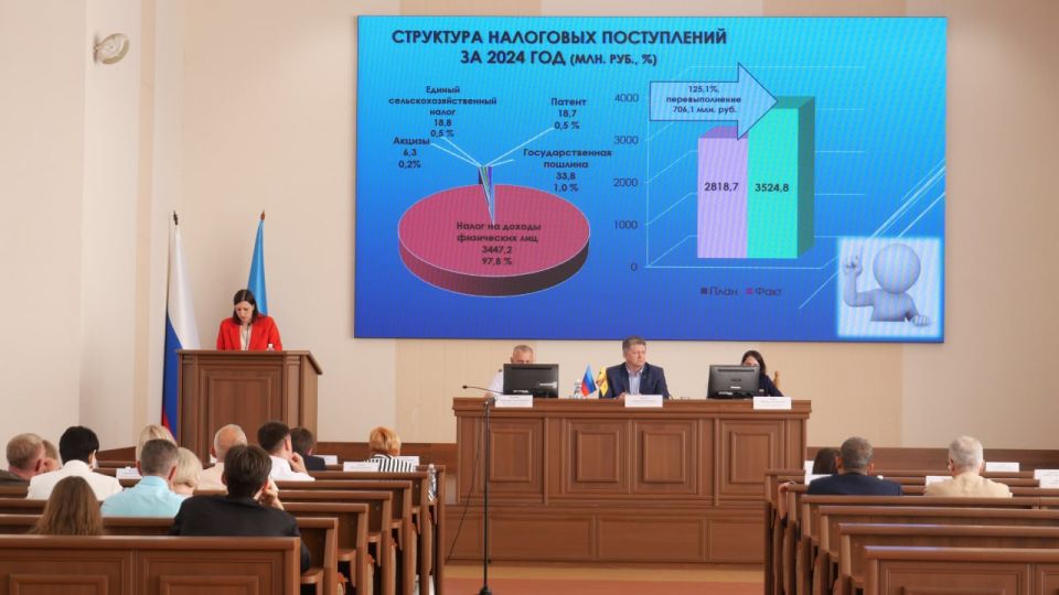 Прошло очередное заседание Совета городского округа Прошло очередное заседание Совета городского округа