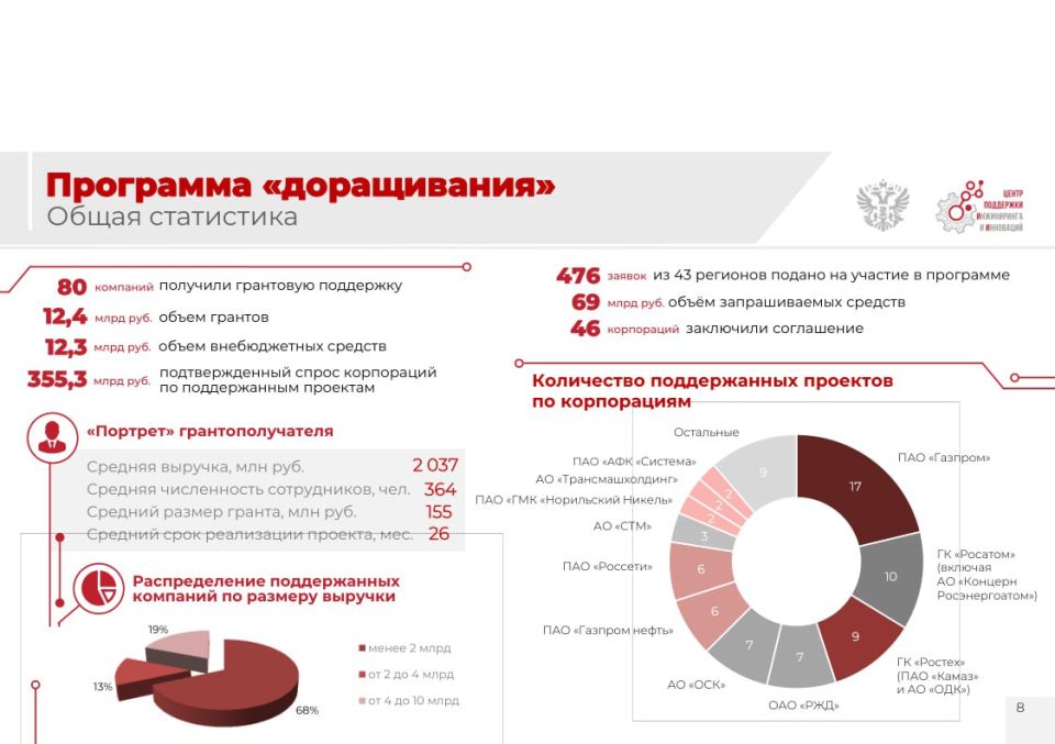 Министерство экономического развития Луганской Народной Республики информирует Министерство экономического развития Луганской Народной Республики информирует