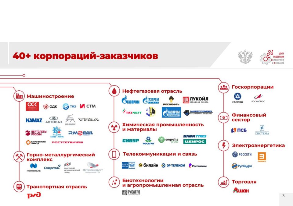 Министерство экономического развития Луганской Народной Республики информирует Министерство экономического развития Луганской Народной Республики информирует