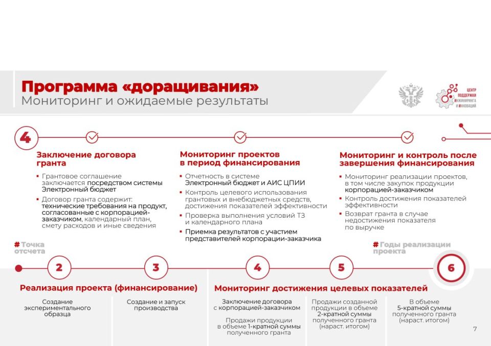 Министерство экономического развития Луганской Народной Республики информирует Министерство экономического развития Луганской Народной Республики информирует