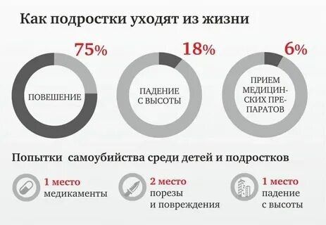 Брянковская центральная городская многопрофильная больница ЛНР информирует жителей г. Брянка о проведении Недели, направленной на снижение смертности от внешних причин, которая проводится с 30 июня по 06 июля 2025 г Брянковская центральная городская многопрофильная больница ЛНР информирует жителей г. Брянка о проведении Недели, направленной на снижение смертности от внешних причин, которая проводится с 30 июня по 06 июля 2025 г