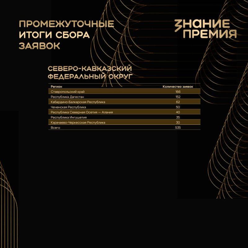 Знание.Премия продолжает поиск главных просветителей страны Знание.Премия продолжает поиск главных просветителей страны