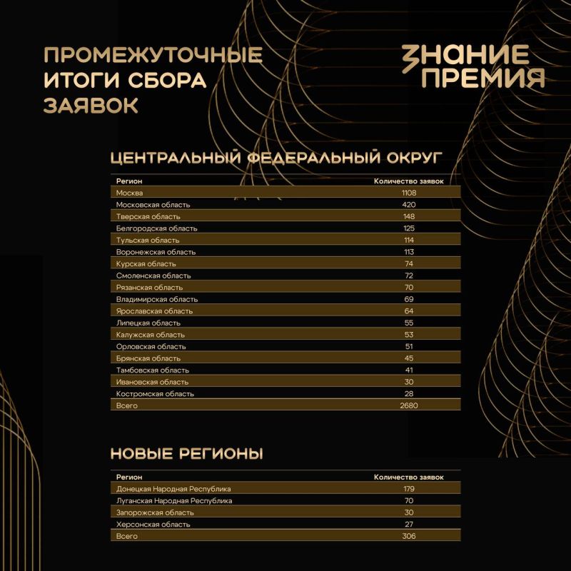 Знание.Премия продолжает поиск главных просветителей страны Знание.Премия продолжает поиск главных просветителей страны