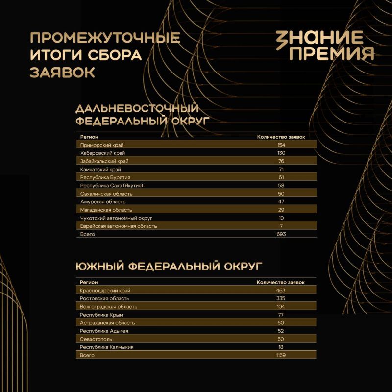 Знание.Премия продолжает поиск главных просветителей страны Знание.Премия продолжает поиск главных просветителей страны