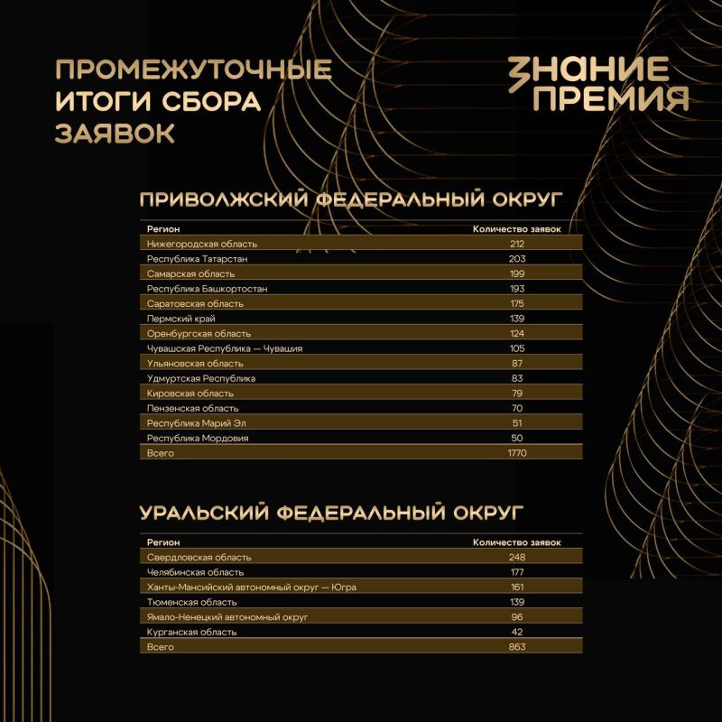 Знание.Премия продолжает поиск главных просветителей страны Знание.Премия продолжает поиск главных просветителей страны