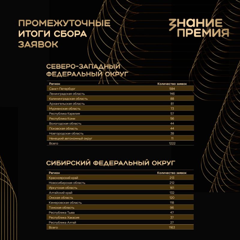 Знание.Премия продолжает поиск главных просветителей страны Знание.Премия продолжает поиск главных просветителей страны