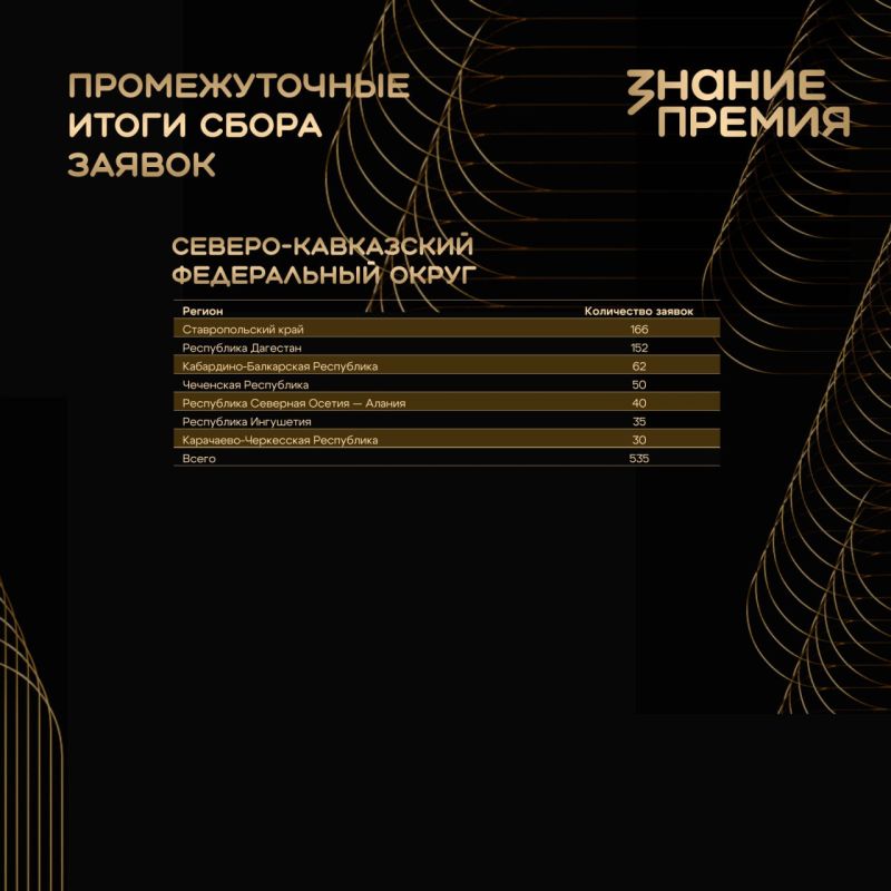Знание.Премия продолжает поиск главных просветителей страны Знание.Премия продолжает поиск главных просветителей страны