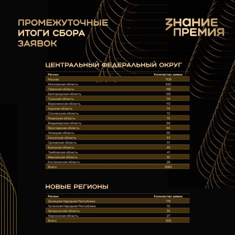 Знание.Премия продолжает поиск главных просветителей страны Знание.Премия продолжает поиск главных просветителей страны