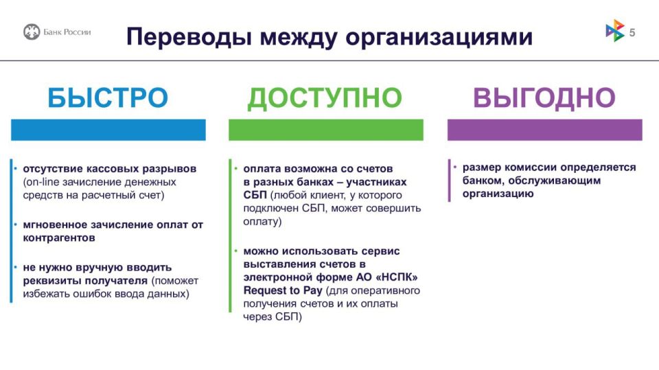 Презентация СБП для бизнеса Презентация СБП для бизнеса
