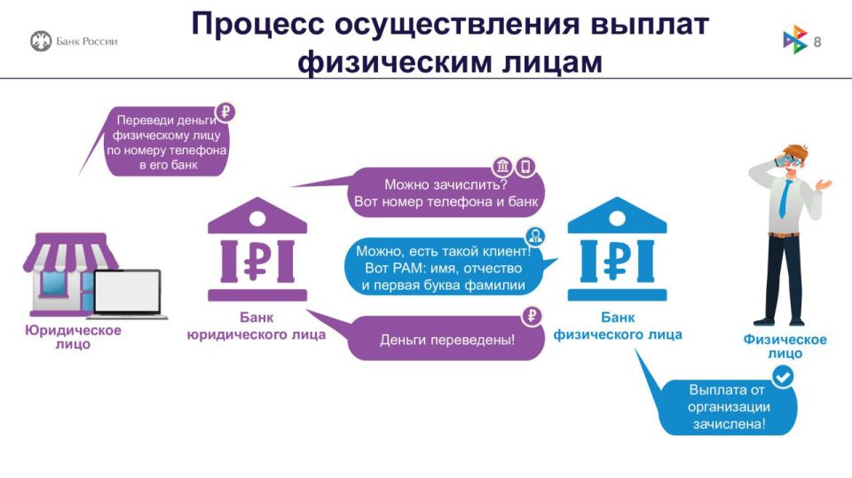 Презентация СБП для бизнеса Презентация СБП для бизнеса