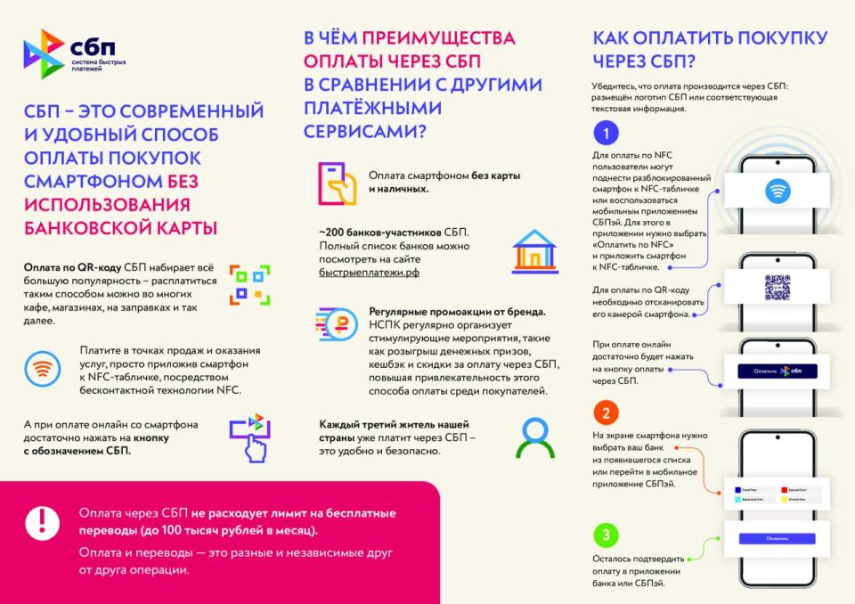 Буклет СБП для физлиц Буклет СБП для физлиц