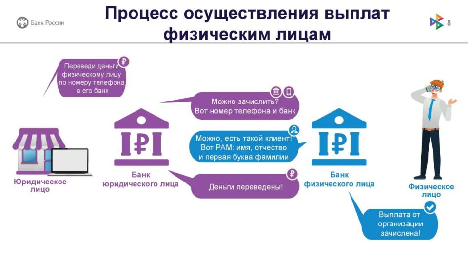 Система быстрых платежей - это выгодно и удобно Система быстрых платежей - это выгодно и удобно