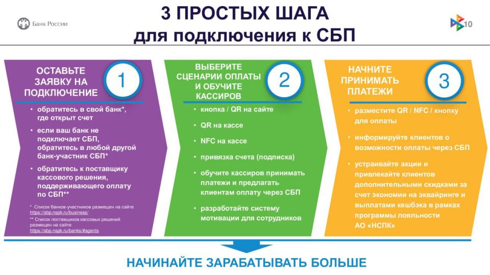 Презентация СБП для бизнеса Презентация СБП для бизнеса