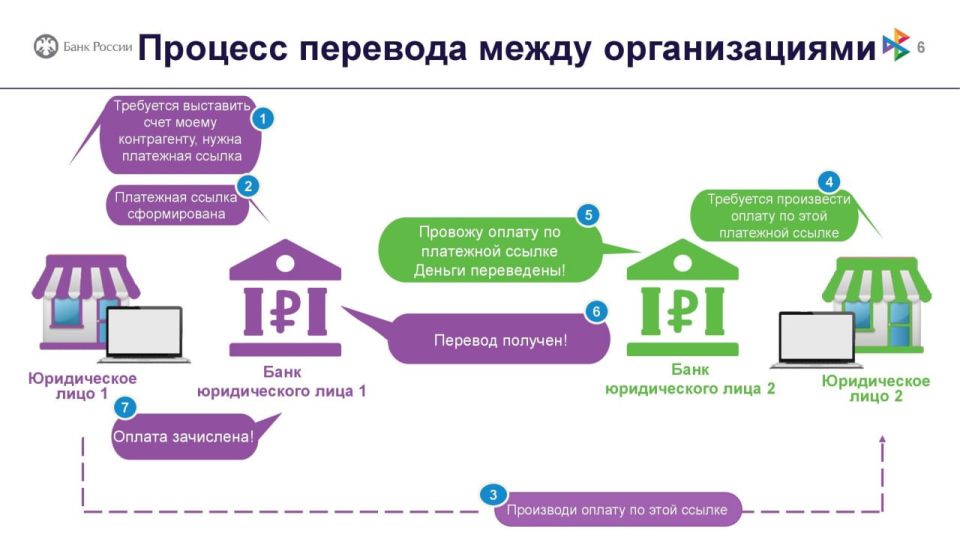 Система быстрых платежей - это выгодно и удобно Система быстрых платежей - это выгодно и удобно