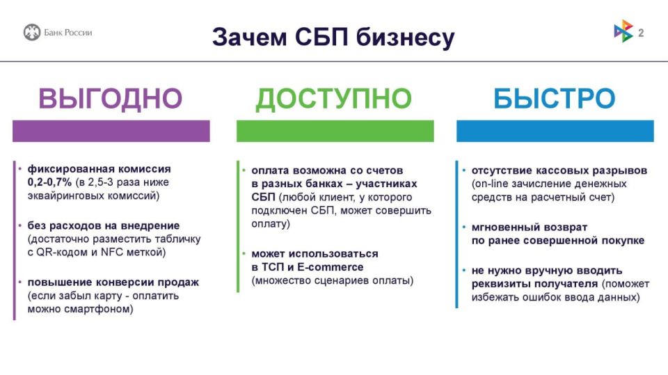 Система быстрых платежей - это выгодно и удобно Система быстрых платежей - это выгодно и удобно