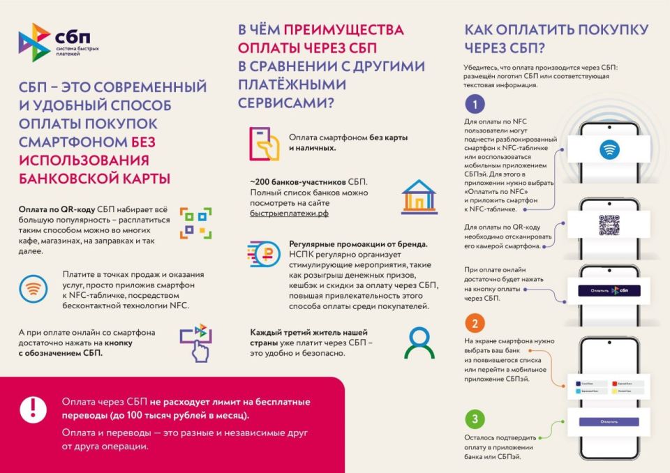 СБП - это современный и удобный способ оплаты покупок смартфонов без использования банковской карты СБП - это современный и удобный способ оплаты покупок смартфонов без использования банковской карты