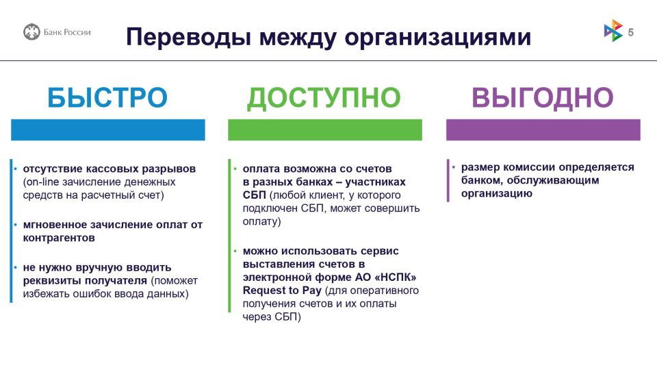 Для повышения транзакционной активности пользователей Системы быстрых платежей в рамках сервиса оплаты товаров и услуг в торгово-сервисных предприятиях сегмента малого и среднего предпринимательства Для повышения транзакционной активности пользователей Системы быстрых платежей в рамках сервиса оплаты товаров и услуг в торгово-сервисных предприятиях сегмента малого и среднего предпринимательства