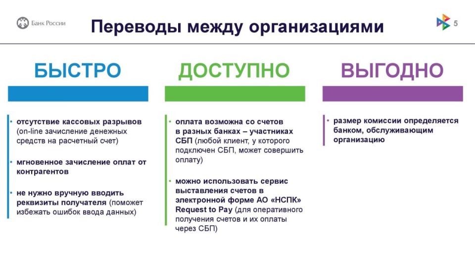 Система быстрых платежей - это выгодно и удобно Система быстрых платежей - это выгодно и удобно