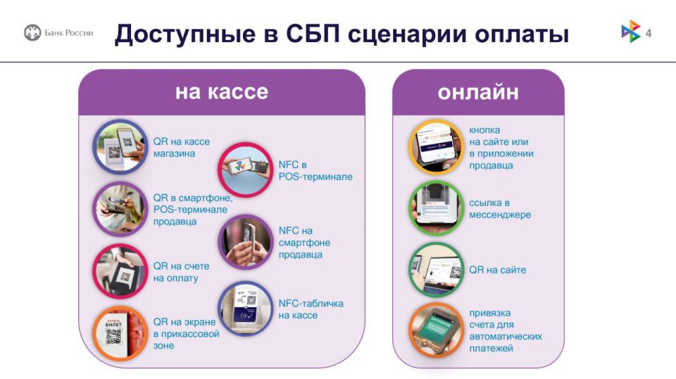 Презентация СБП для бизнеса Презентация СБП для бизнеса