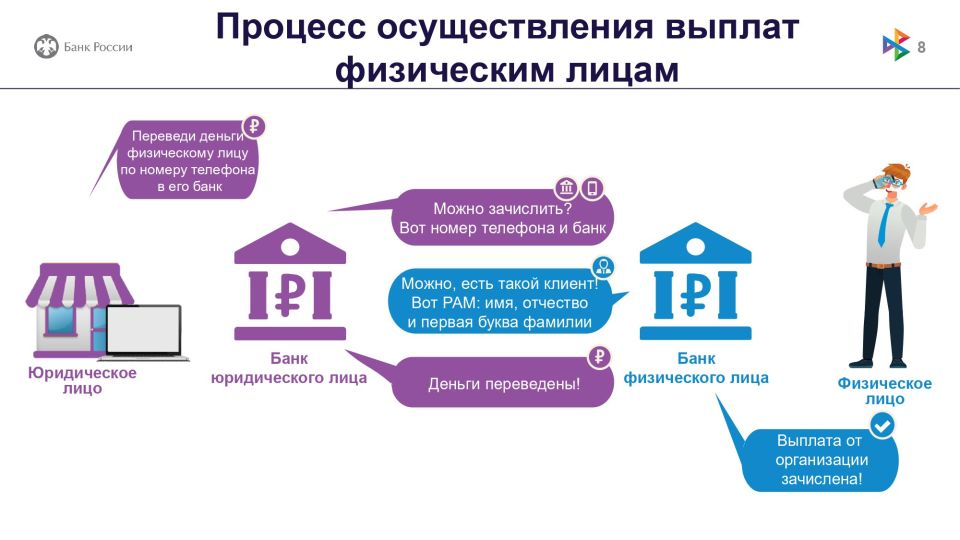 Для повышения транзакционной активности пользователей Системы быстрых платежей в рамках сервиса оплаты товаров и услуг в торгово-сервисных предприятиях сегмента малого и среднего предпринимательства Для повышения транзакционной активности пользователей Системы быстрых платежей в рамках сервиса оплаты товаров и услуг в торгово-сервисных предприятиях сегмента малого и среднего предпринимательства