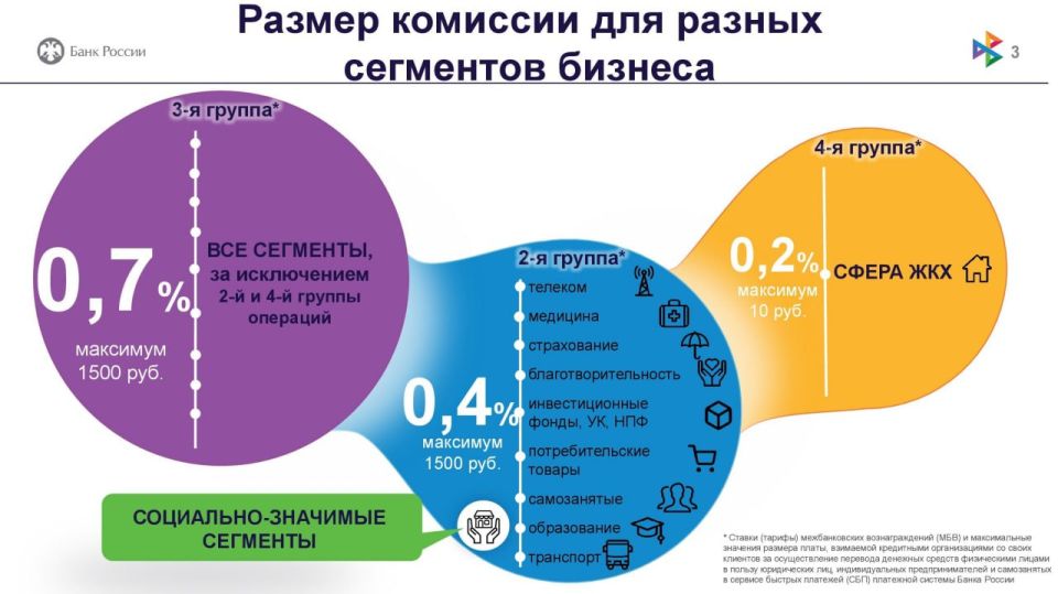 Система быстрых платежей - это выгодно и удобно Система быстрых платежей - это выгодно и удобно