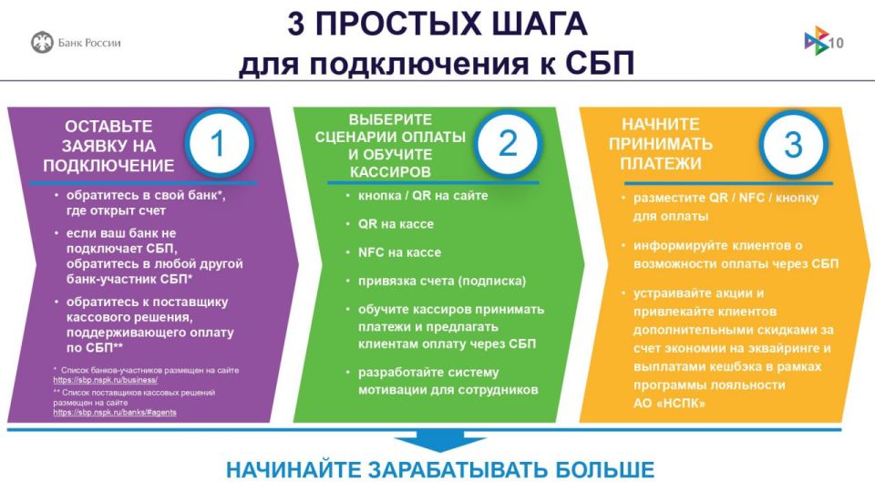 Для повышения транзакционной активности пользователей Системы быстрых платежей в рамках сервиса оплаты товаров и услуг в торгово-сервисных предприятиях сегмента малого и среднего предпринимательства Для повышения транзакционной активности пользователей Системы быстрых платежей в рамках сервиса оплаты товаров и услуг в торгово-сервисных предприятиях сегмента малого и среднего предпринимательства