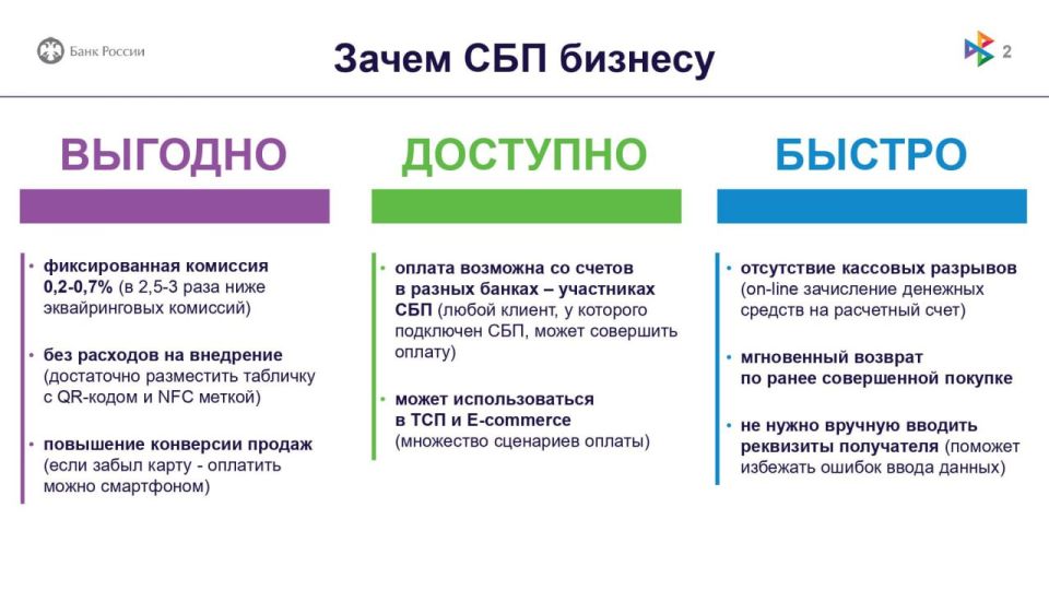 Для повышения транзакционной активности пользователей Системы быстрых платежей в рамках сервиса оплаты товаров и услуг в торгово-сервисных предприятиях сегмента малого и среднего предпринимательства Для повышения транзакционной активности пользователей Системы быстрых платежей в рамках сервиса оплаты товаров и услуг в торгово-сервисных предприятиях сегмента малого и среднего предпринимательства