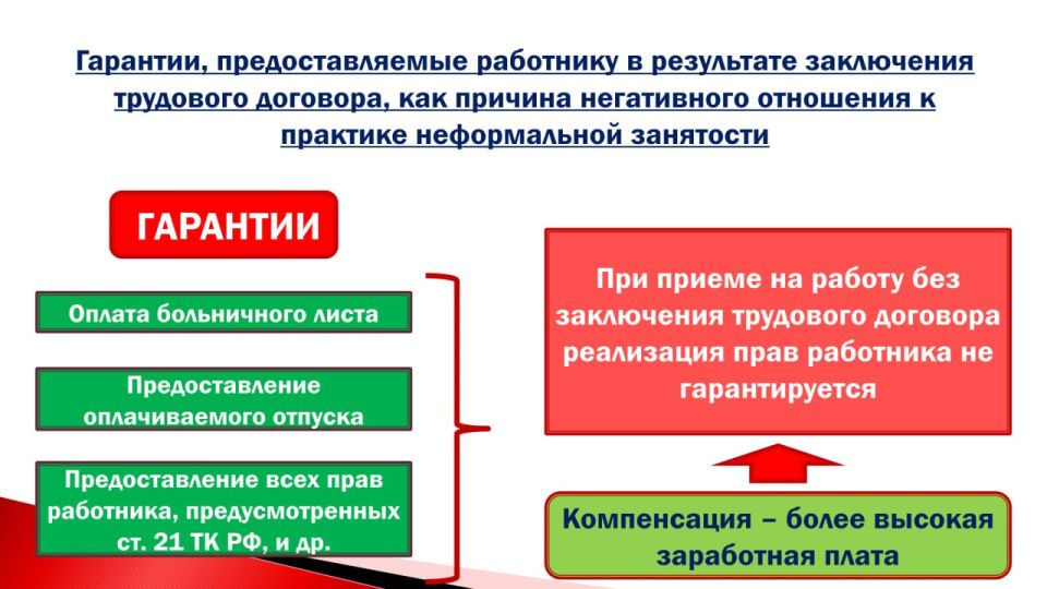 Борьба с теневой занятостью: перспектива решения проблемы Борьба с теневой занятостью: перспектива решения проблемы