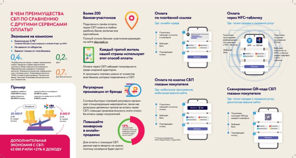 Система быстрых платежей — просто и удобно! Система быстрых платежей — просто и удобно!