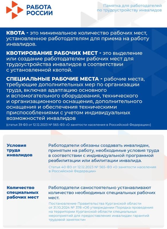 Квотирование рабочих мест для трудоустройства инвалидов Квотирование рабочих мест для трудоустройства инвалидов