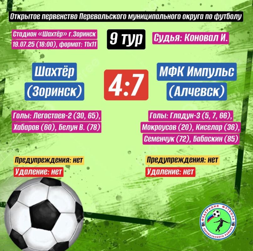В Перевальском муниципальном округе продолжаются игры Открытого Первенства по футболу! В Перевальском муниципальном округе продолжаются игры Открытого Первенства по футболу!