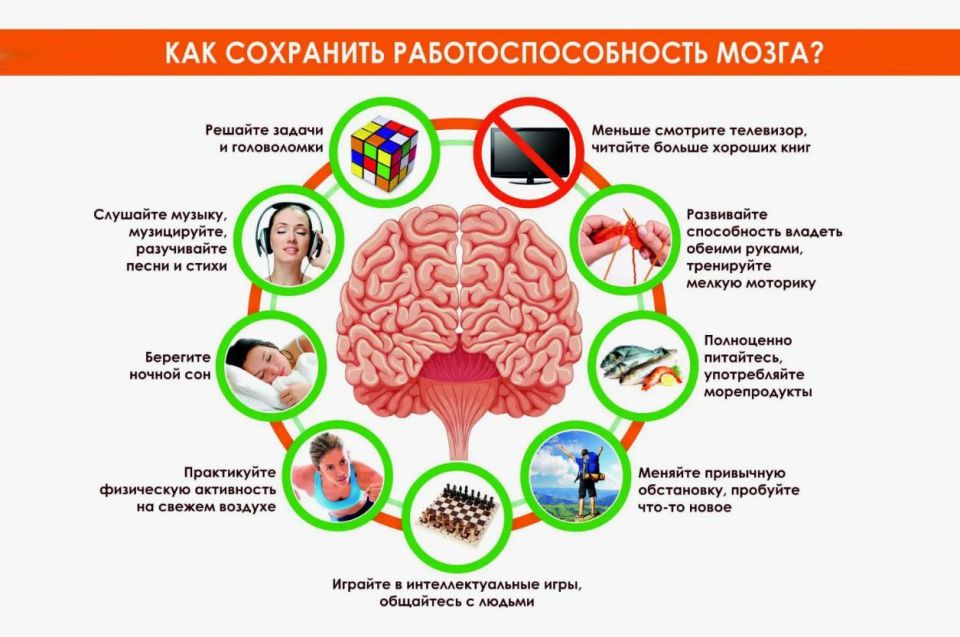 Неделя сохранения здоровья головного мозга Неделя сохранения здоровья головного мозга