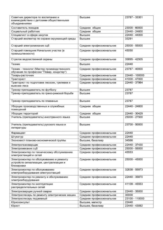 Актуальные вакансии. За более подробной информацией обращаться в ТО ГКУ «РЦЗН ЛНР» в г. Свердловске и Свердловском районе, по адресу: ЛНР, м.о. Свердловский, г. Свердловск, ул. Жилова, д. 5 Актуальные вакансии. За более подробной информацией обращаться в ТО ГКУ «РЦЗН ЛНР» в г. Свердловске и Свердловском районе, по адресу: ЛНР, м.о. Свердловский, г. Свердловск, ул. Жилова, д. 5