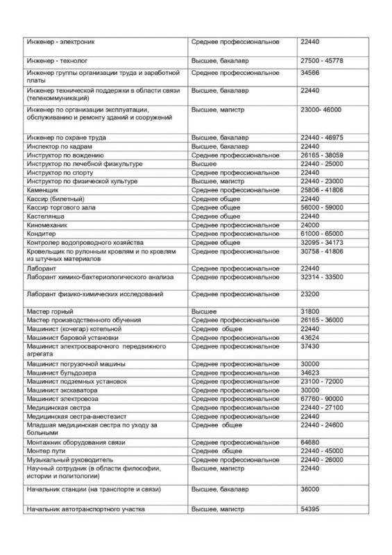 Актуальные вакансии. За более подробной информацией обращаться в ТО ГКУ «РЦЗН ЛНР» в г. Свердловске и Свердловском районе, по адресу: ЛНР, м.о. Свердловский, г. Свердловск, ул. Жилова, д. 5 Актуальные вакансии. За более подробной информацией обращаться в ТО ГКУ «РЦЗН ЛНР» в г. Свердловске и Свердловском районе, по адресу: ЛНР, м.о. Свердловский, г. Свердловск, ул. Жилова, д. 5
