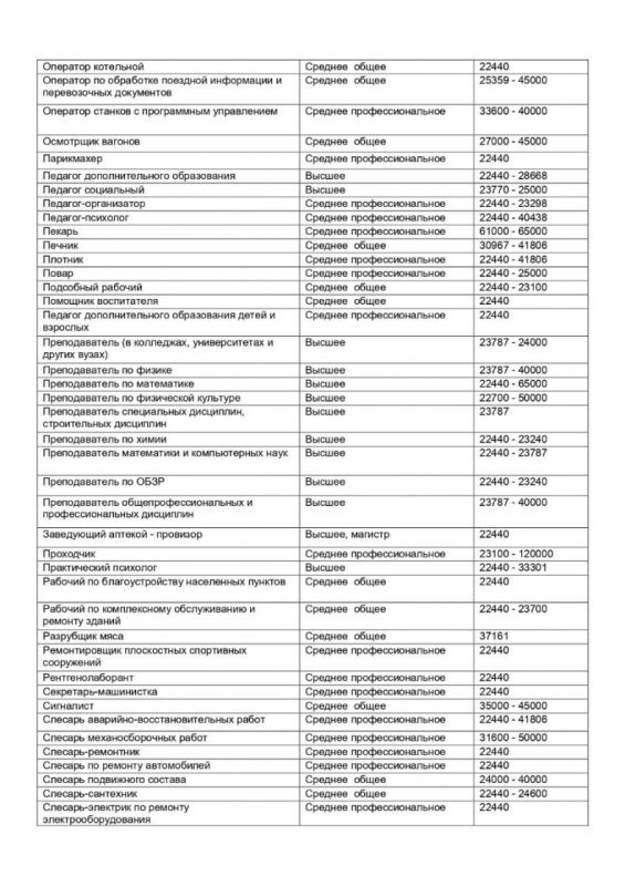 Актуальные вакансии. За более подробной информацией обращаться в ТО ГКУ «РЦЗН ЛНР» в г. Свердловске и Свердловском районе, по адресу: ЛНР, м.о. Свердловский, г. Свердловск, ул. Жилова, д. 5 Актуальные вакансии. За более подробной информацией обращаться в ТО ГКУ «РЦЗН ЛНР» в г. Свердловске и Свердловском районе, по адресу: ЛНР, м.о. Свердловский, г. Свердловск, ул. Жилова, д. 5