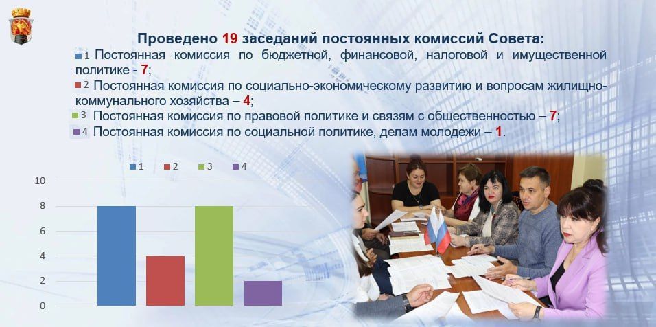 Яна Сылкина: Итоги работы Совета городского округа город Северодонецк Луганской Народной Республики в I полугодии 2025 года Яна Сылкина: Итоги работы Совета городского округа город Северодонецк Луганской Народной Республики в I полугодии 2025 года