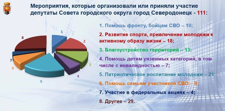 Яна Сылкина: Итоги работы Совета городского округа город Северодонецк Луганской Народной Республики в I полугодии 2025 года Яна Сылкина: Итоги работы Совета городского округа город Северодонецк Луганской Народной Республики в I полугодии 2025 года