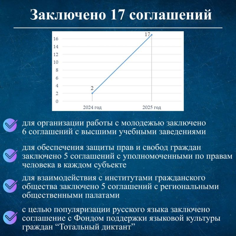 4 августа 2023 года было создано Юго-западное управление Федерального агентства по делам национальностей, осуществляющее свою деятельность на территории Донецкой и Луганской Народных Республик, Ростовской, Херсонской и... 4 августа 2023 года было создано Юго-западное управление Федерального агентства по делам национальностей, осуществляющее свою деятельность на территории Донецкой и Луганской Народных Республик, Ростовской, Херсонской и...
