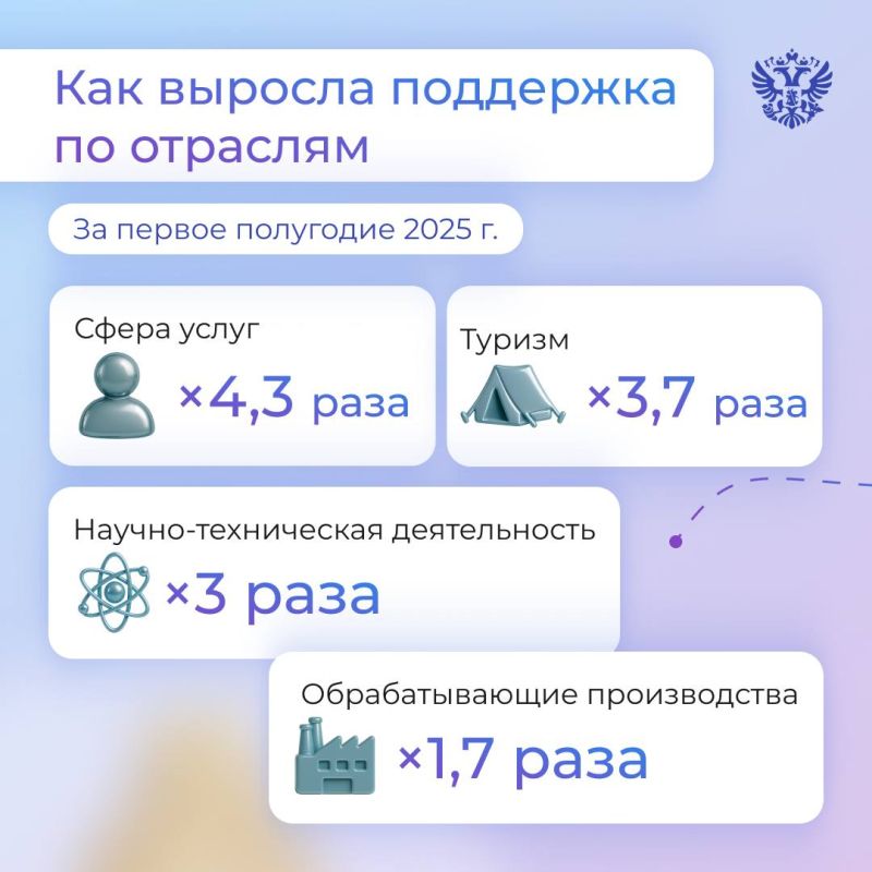 Быстрый старт и надёжная опора: рассказываем, как механизмы Национальной гарантийной системы поддерживают бизнес в новых регионах Быстрый старт и надёжная опора: рассказываем, как механизмы Национальной гарантийной системы поддерживают бизнес в новых регионах