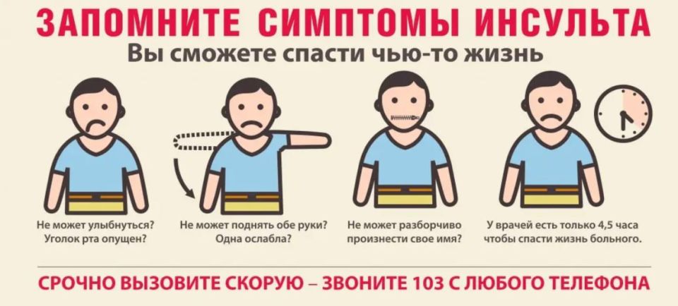 ИНСУЛЬТ: ОПАСНЫЕ СИМПТОМЫ. КОГДА ВЫЗЫВАТЬ СКОРУЮ? КАК ПОМОЧЬ? ИНСУЛЬТ: ОПАСНЫЕ СИМПТОМЫ. КОГДА ВЫЗЫВАТЬ СКОРУЮ? КАК ПОМОЧЬ?