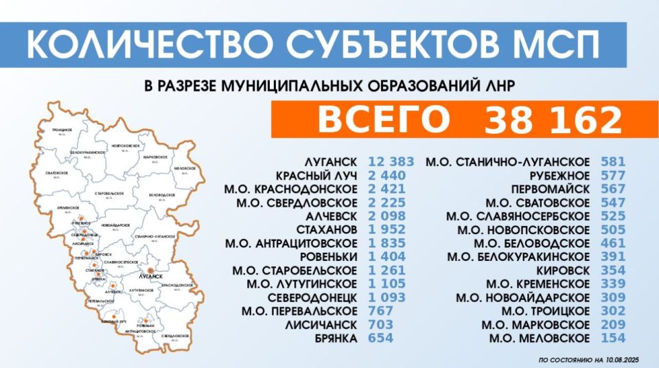 в ЛНР. По состоянию на 10.08.2025 в Реестре субъектов малого и среднего предпринимательства по ЛНР зарегистрировано 38 162 субъекта МСП, из них: в ЛНР. По состоянию на 10.08.2025 в Реестре субъектов малого и среднего предпринимательства по ЛНР зарегистрировано 38 162 субъекта МСП, из них: