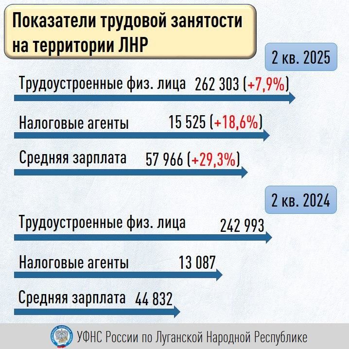 В ЛНР продолжаются мероприятия по легализации трудовой занятости В ЛНР продолжаются мероприятия по легализации трудовой занятости