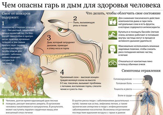РОСПОТРЕБНАДЗОР информирует граждан РОСПОТРЕБНАДЗОР информирует граждан