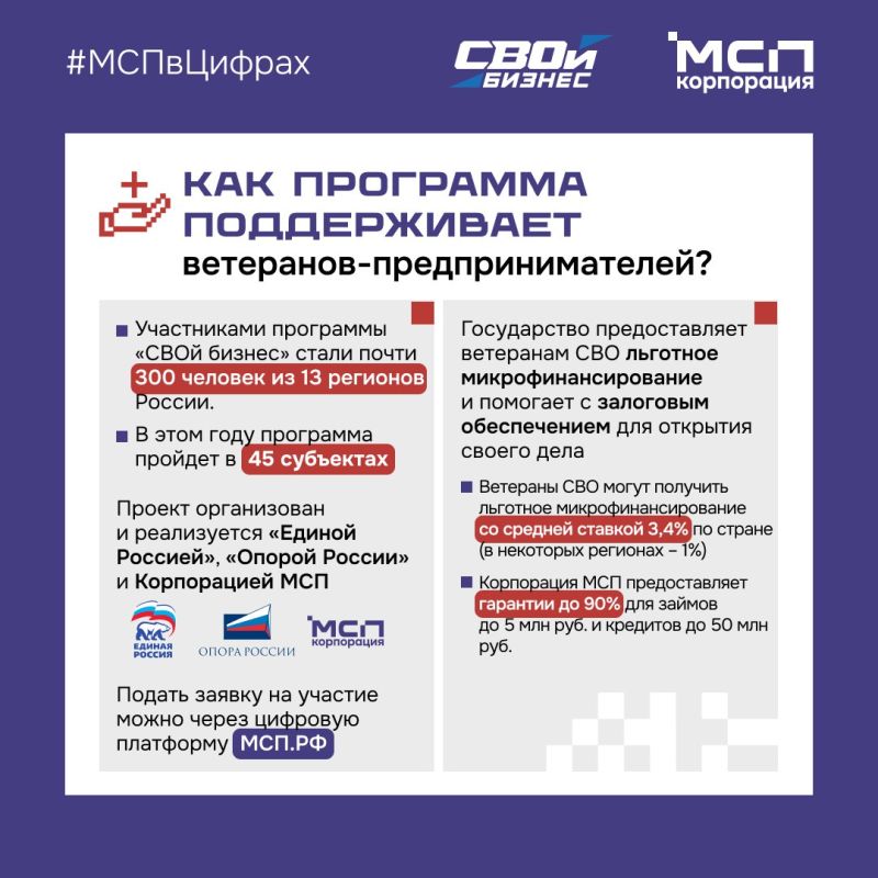 СВОй бизнес: Открыть кафе? Запустить туристическое агентство? А может, создать экоферму? СВОй бизнес: Открыть кафе? Запустить туристическое агентство? А может, создать экоферму?
