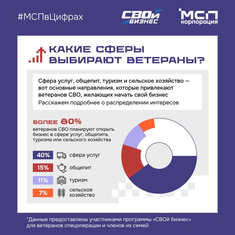 СВОй бизнес: Открыть кафе? Запустить туристическое агентство? А может, создать экоферму? СВОй бизнес: Открыть кафе? Запустить туристическое агентство? А может, создать экоферму?