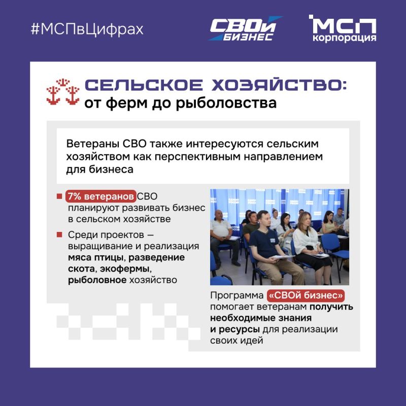 СВОй бизнес: Открыть кафе? Запустить туристическое агентство? А может, создать экоферму? СВОй бизнес: Открыть кафе? Запустить туристическое агентство? А может, создать экоферму?