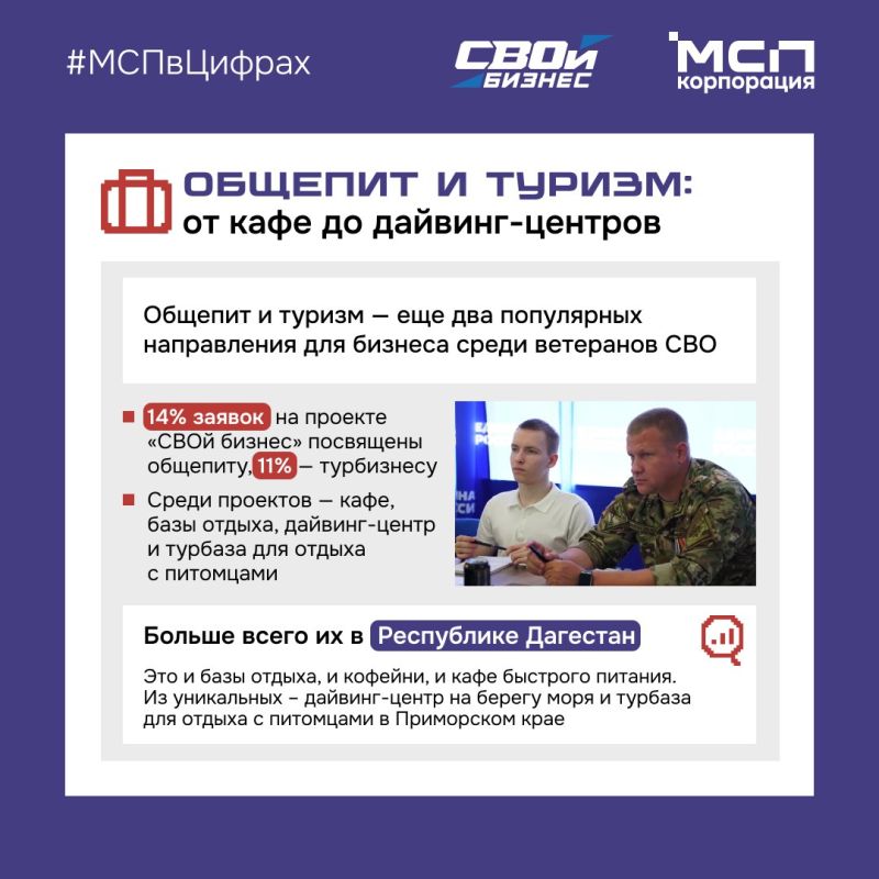 СВОй бизнес: Открыть кафе? Запустить туристическое агентство? А может, создать экоферму? СВОй бизнес: Открыть кафе? Запустить туристическое агентство? А может, создать экоферму?